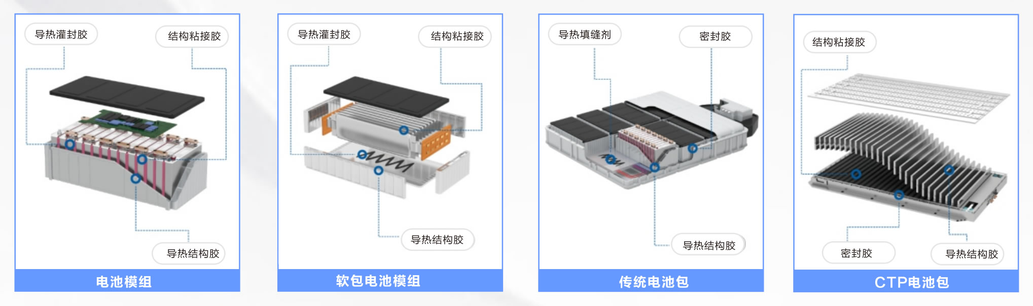 新能源电池模组导热填缝硅凝胶 新能源电池模组导热填缝硅凝胶