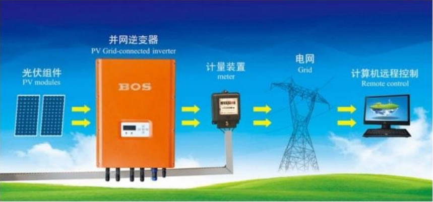 光伏逆变器结构粘接胶