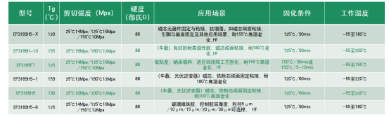 磁芯与磁芯面贴合粘接(图2) 磁芯与磁芯面贴合粘接(图2)