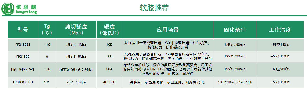 桥接/搭接/结构固定胶(图4) 桥接/搭接/结构固定胶(图4)