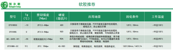 环氧树脂软胶(图3) 环氧树脂软胶(图3)