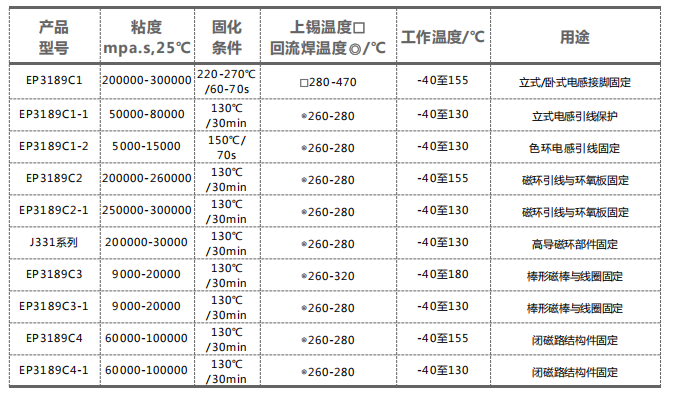 电感器用胶-插件电感器系列 (图1) 电感器用胶-插件电感器系列 (图1)