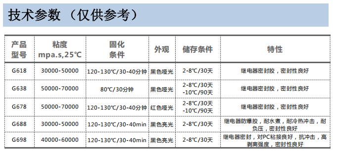 继电器密封胶/防爆胶(图3) 继电器密封胶/防爆胶(图3)