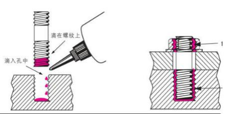 溶剂型胶(自干型胶粘剂)